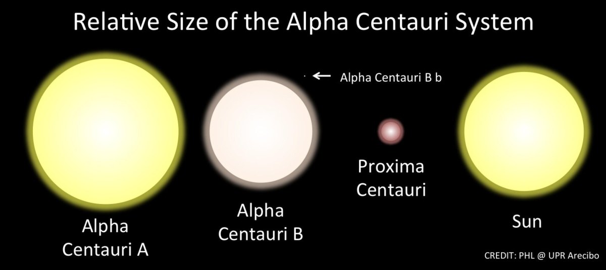 Alpha Centauri star system view