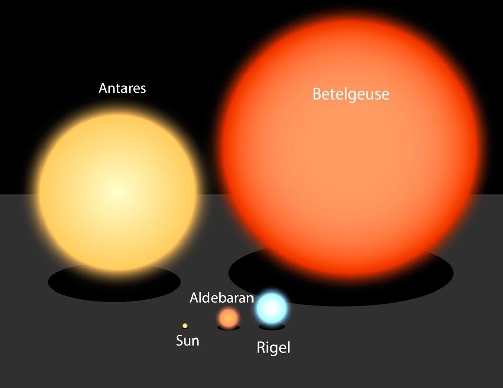 Betelgeuse red supergiant star