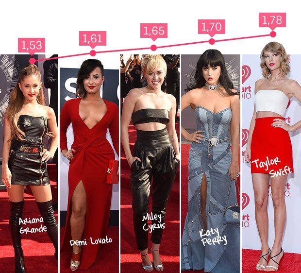 Female celebrities height comparison