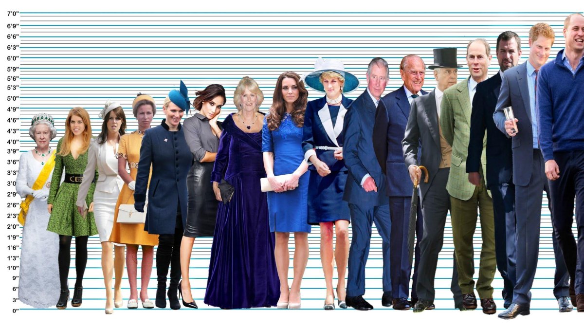 Royal figures height comparison
