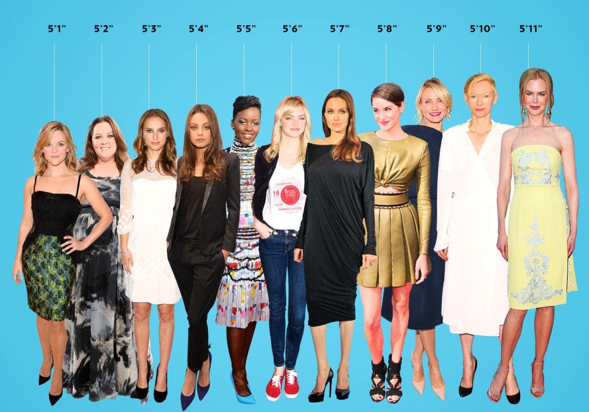 Female actresses height comparison