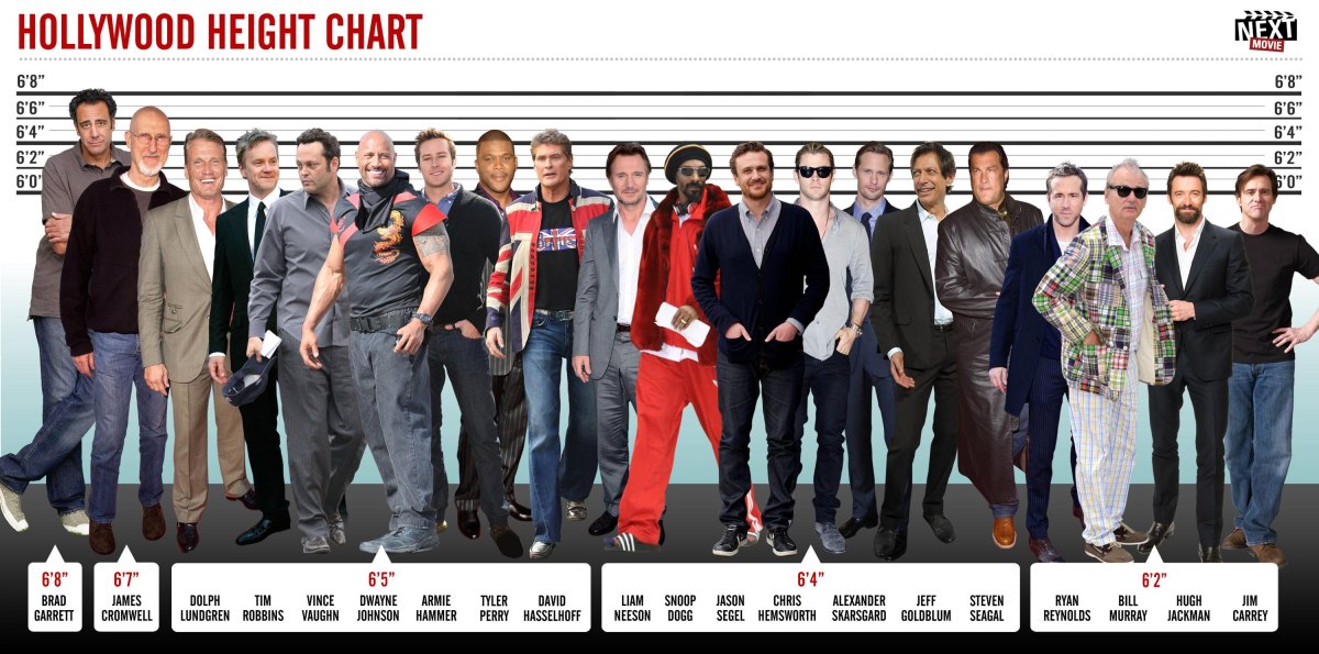 Famous People Height Charts With Verified Measurements