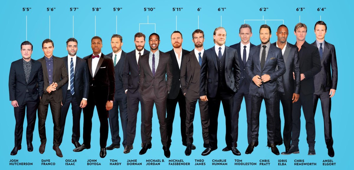 Male actors height ranking chart