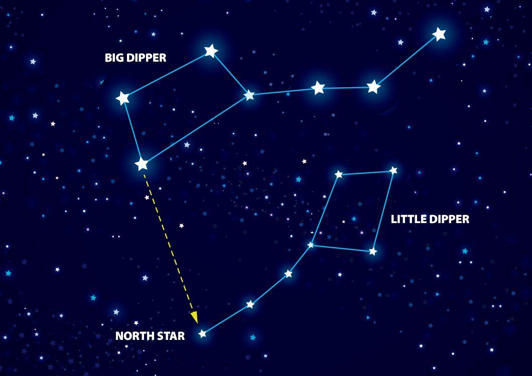 Polaris North Star