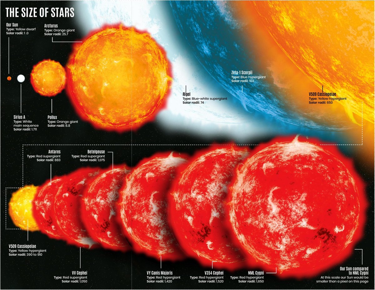 Star size comparison chart