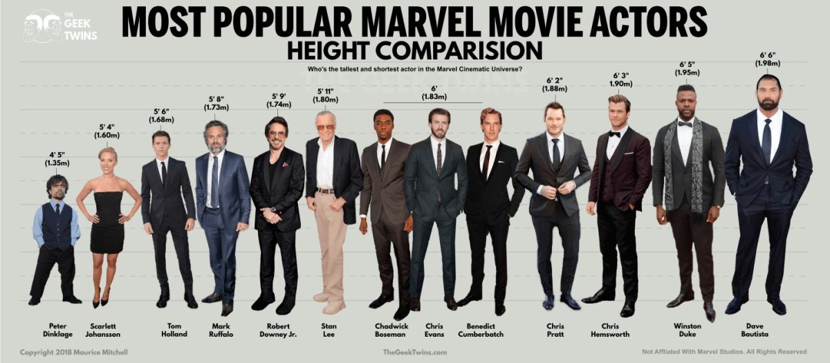 Superhero actors height table