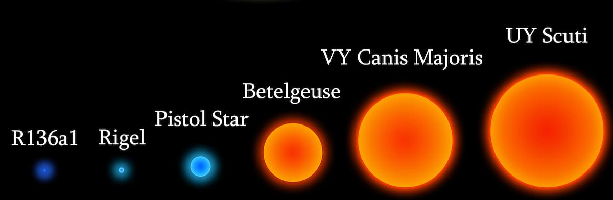 Universe giant star comparison