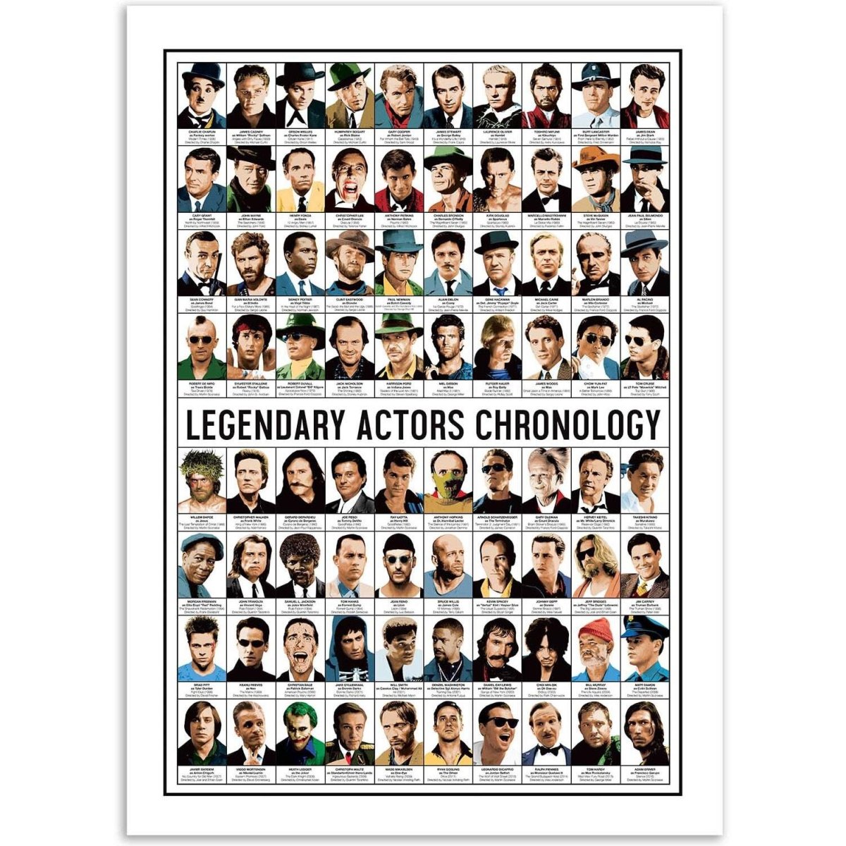 Hollywood film history actors