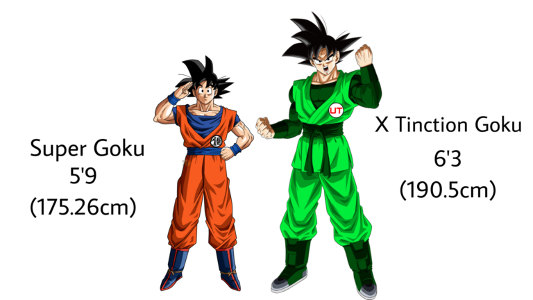 Goku’s Height Revealed: How Tall is the Saiyan Warrior Really?