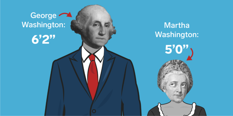 George Washington’s Height: Discover His True Stature